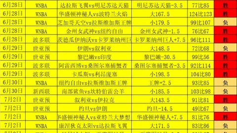 2026世界杯：12胜9负的背后，加纳能否成最大黑马冷门风暴