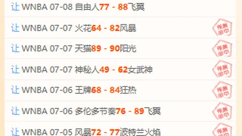 乌兹超前瞻：21战20胜，关键指南